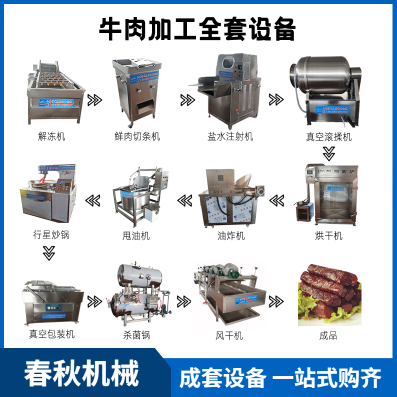 牛肉干工藝流程、全套設備 流水線操作工藝工序流程